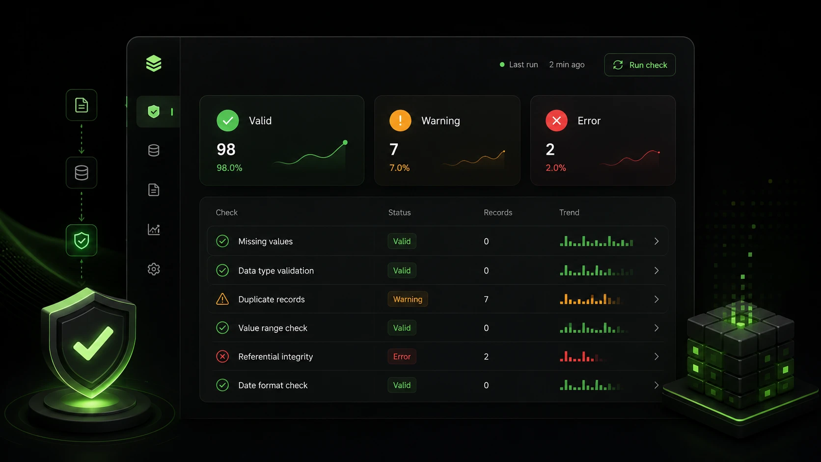 Data quality checks and symbol matching panel