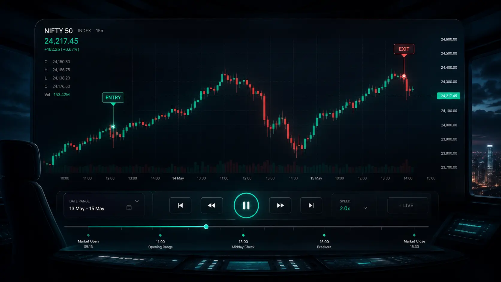 Trade Replay Cinema