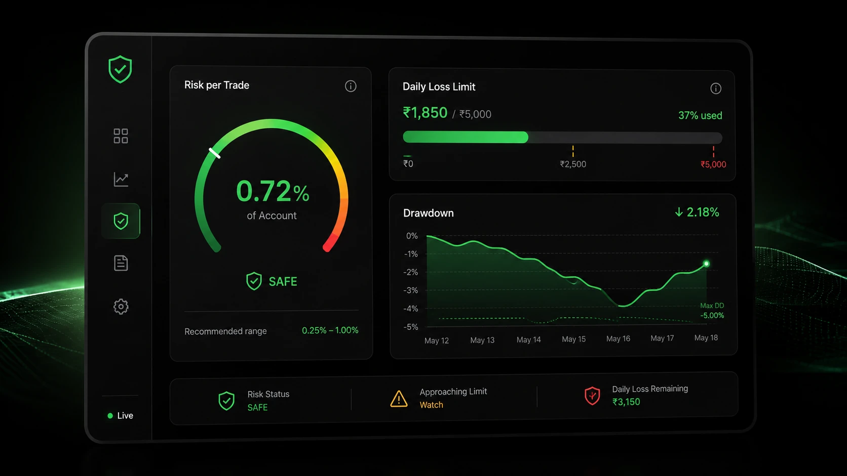 Checking risk behavior changes